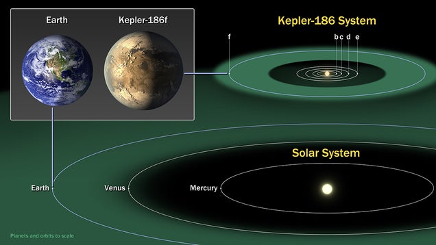 NASA confirma el primer planeta similar a la Tierra en zona habitable