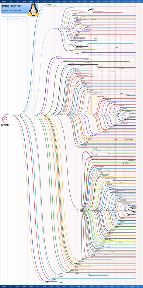 Illustration for article titled Any oppos running Linux?