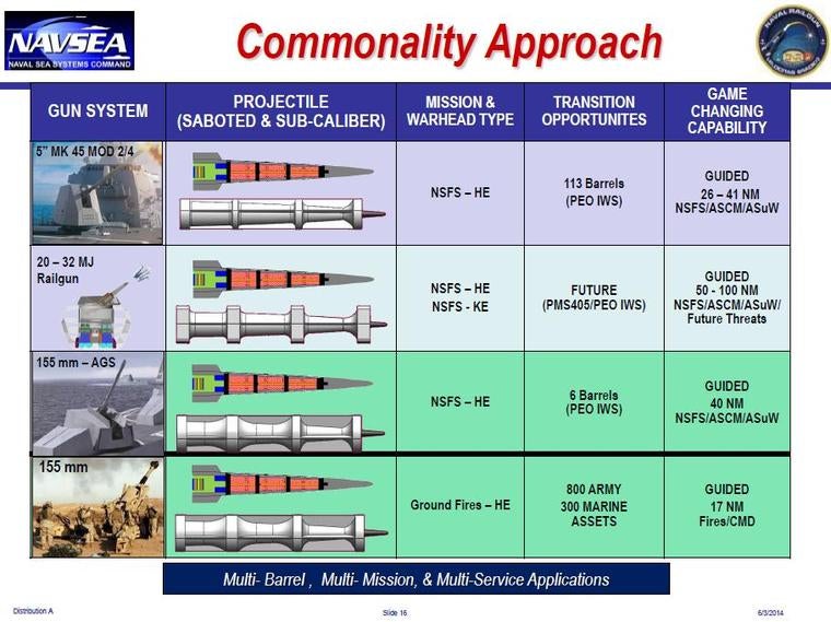 Watch The Navy's Hyper Velocity Projectile Rip Through These Plates