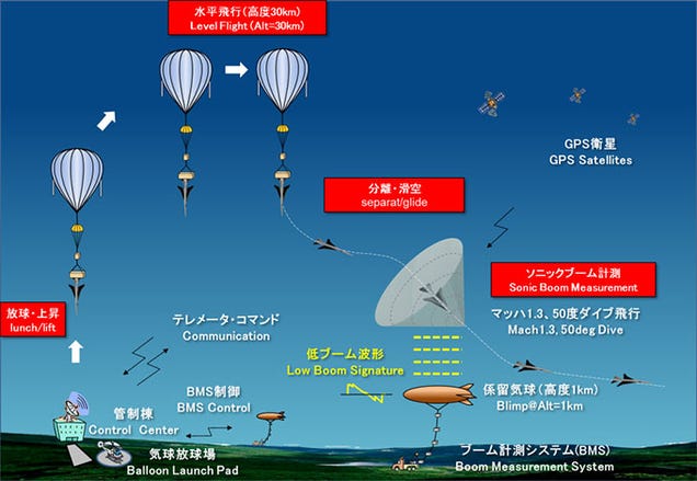 Japón prueba con éxito su prototipo de avión supersónico silencioso