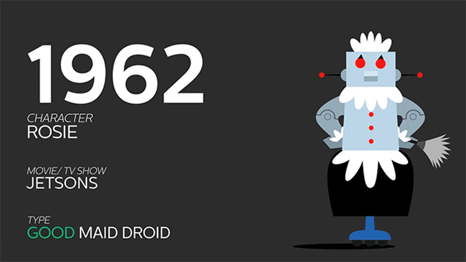 The Evolution Of Robots In Movies and TV