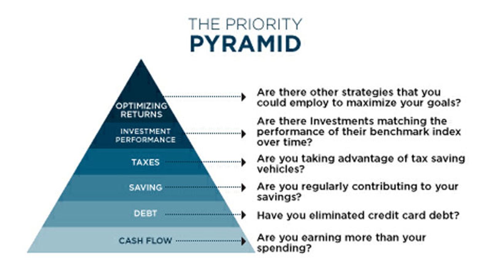 Goal of risk assessment Goal of risk assessment