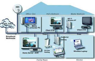 Your Cable TV Wiring Will Handle 400Mbps Soon