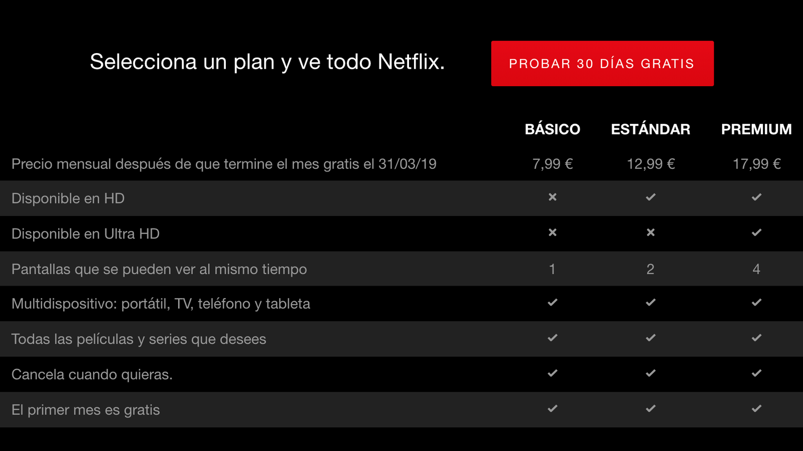 Netflix podría subir hasta 4 euros sus precios en España