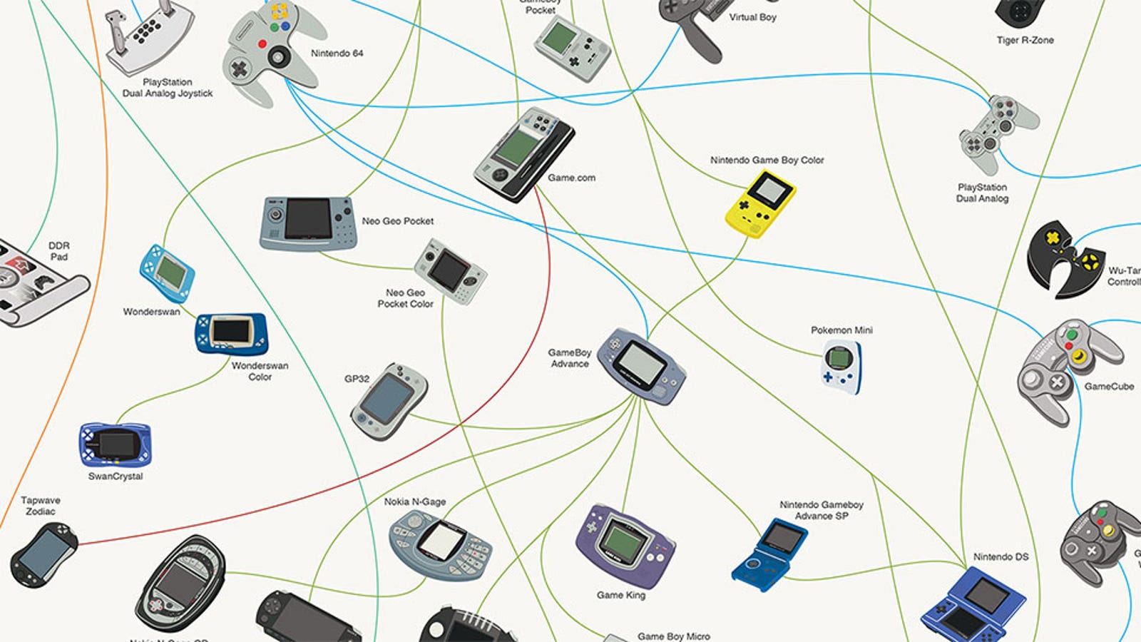 N64 Controller Diagram