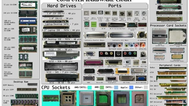 the-computer-hardware-chart-identifies-your-pc-s-parts