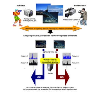 Illustration for article titled KDDI Develops Pirated-Video-Detecting Software