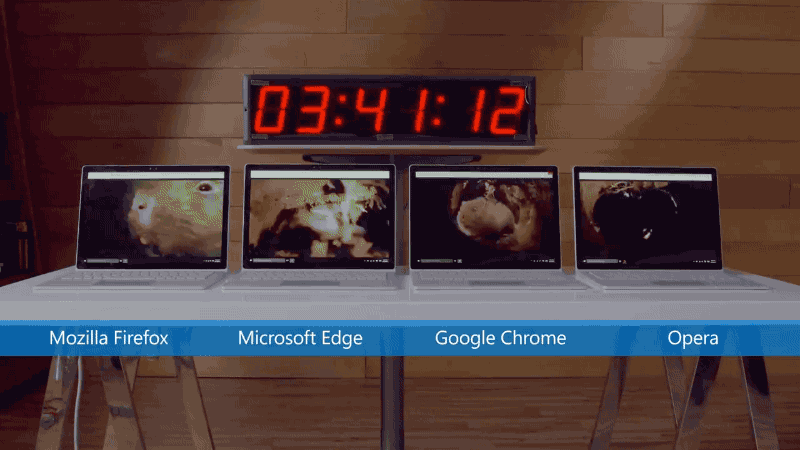 Experimento de Microsoft: Cómo Chrome come tu batería y RAM