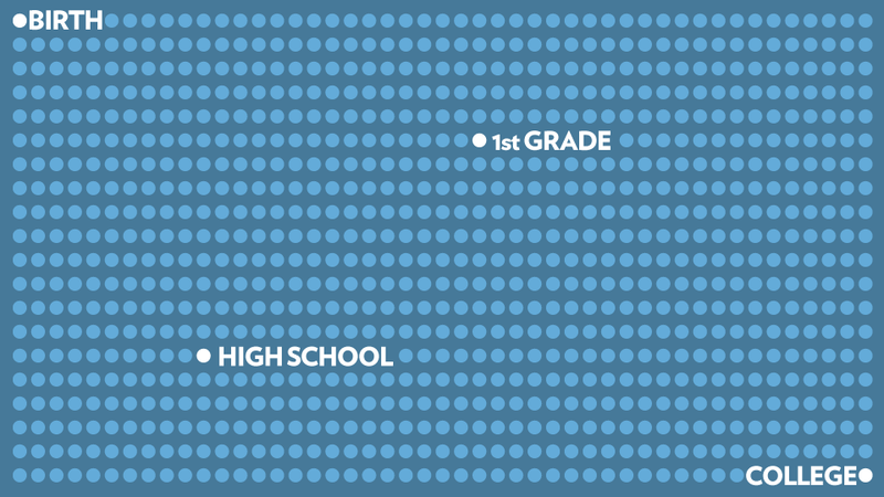 Illustration for article titled Holy Crap, a Childhood Is Made Up of Only 940 Saturdays?
