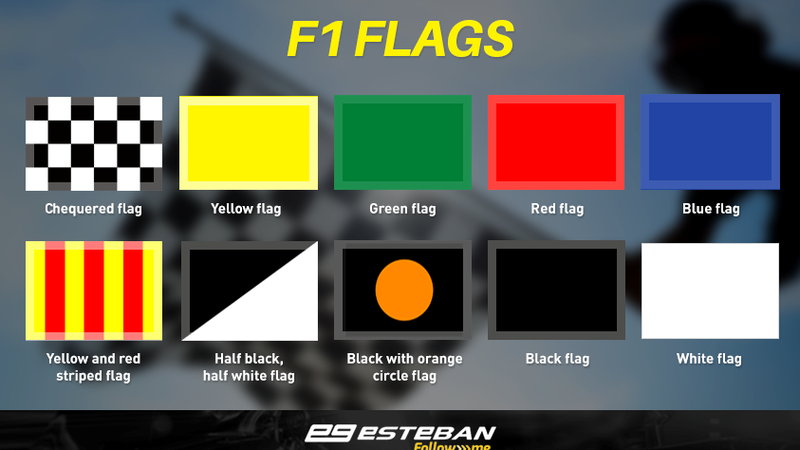 download blue and yellow flag racing