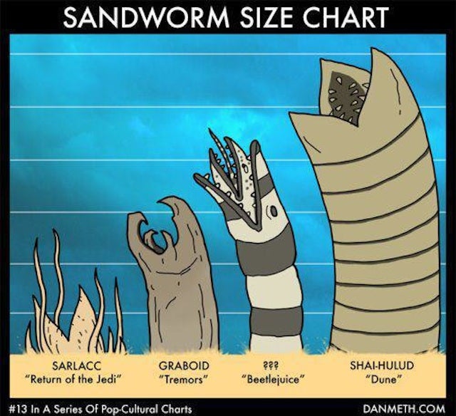 Monster Size Chart