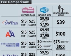 Airline Fare Comparison Chart