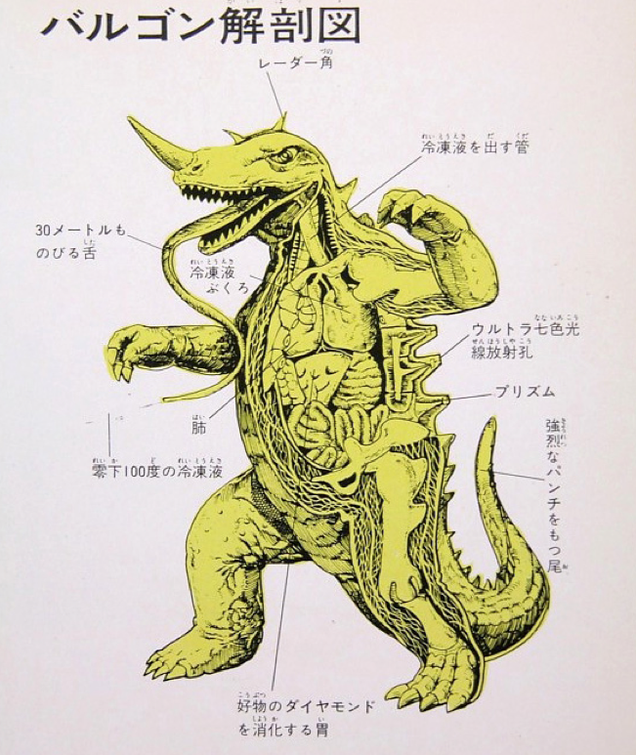 Kaiju anatomical charts reveal organs that allow monsters to shoot ...