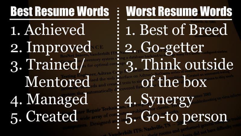 the 15 best and worst words to use on resumes according to