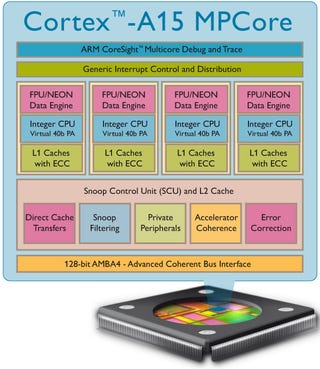 Illustration for article titled ARM's Cortex-A15 Architecture Will Make Your iPhone 4 Look Decrepit