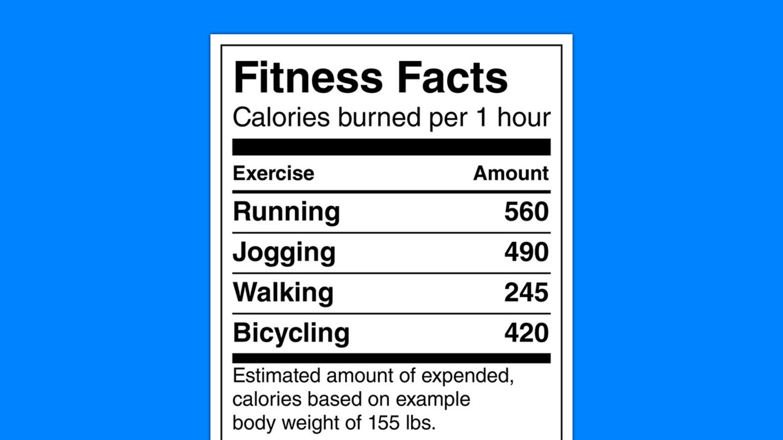 Use Simple Calorie Calculations to Better Plan Your Weight Loss Goals