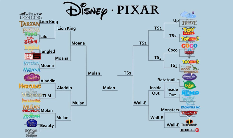 this-disney-pixar-bracket-is-tearing-the-internet-apart-so-tear-it