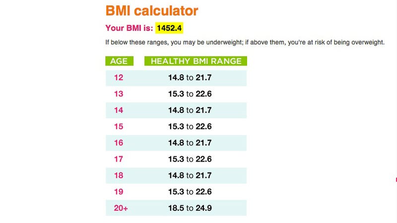 Why Does Seventeen Magazine Have a BMI Calculator? And Why ...