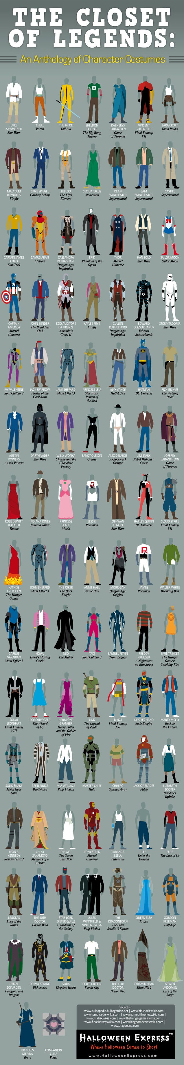 100 Iconic Costumes of Popular Characters From Pop Culture | Gizmodo UK