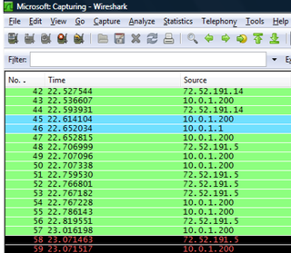 wireshark linux time to live