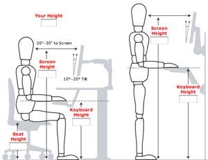 Desk Height ... up all your hardware, you may want to take a look at this previously mentioned workstation planner. It will help you measure out the proper seat height, ...