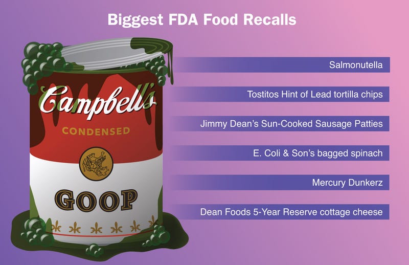 Biggest FDA Food Recalls