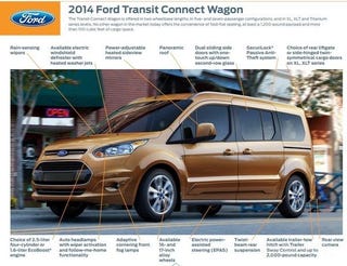 Illustration for article titled Ford Built the Ultimate Minivan and No One Noticed