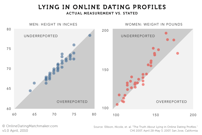 dating after betrayal.jpg