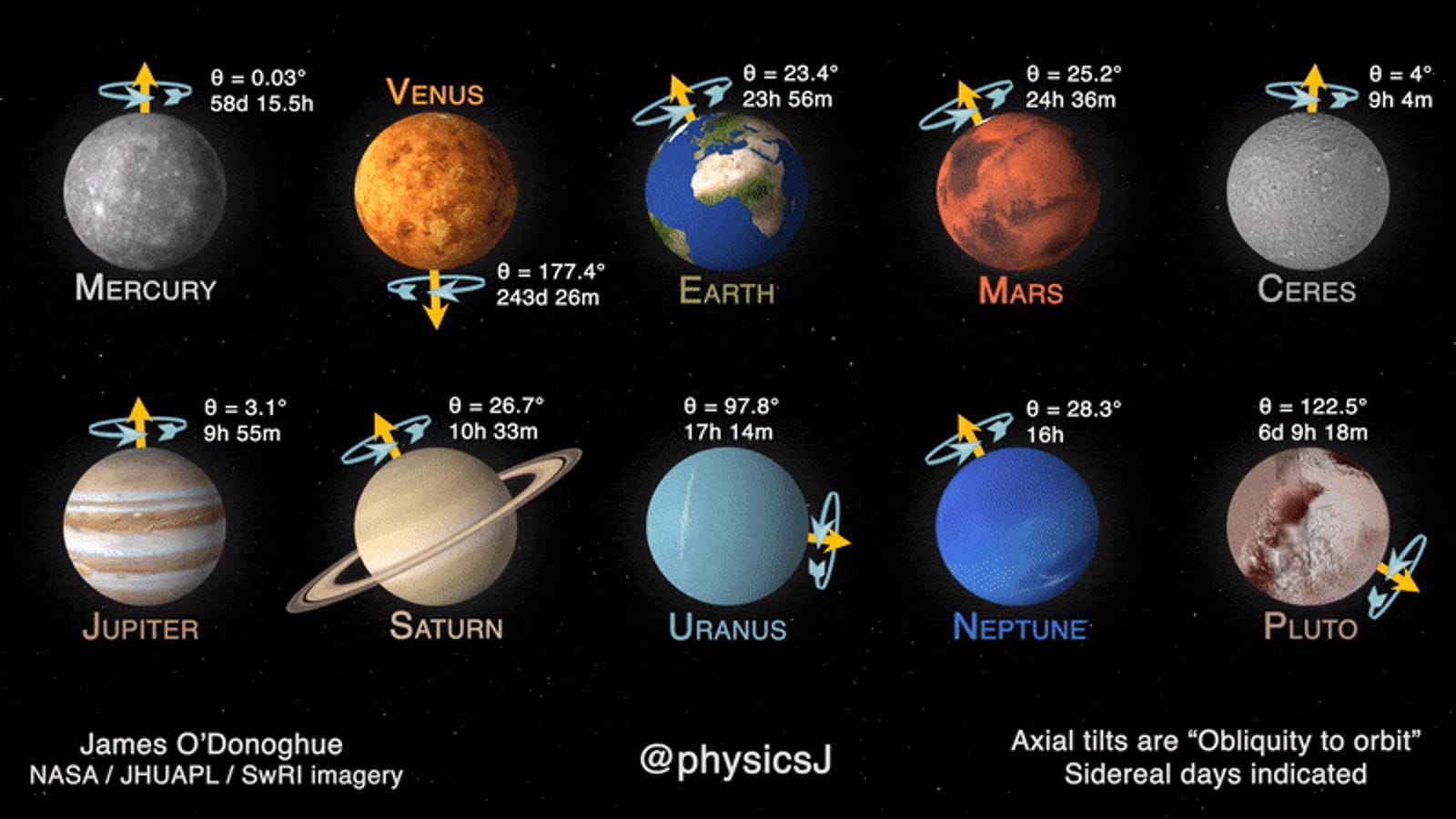 La Rotación De Todos Los Planetas Del Sistema Solar En Vídeo 4903