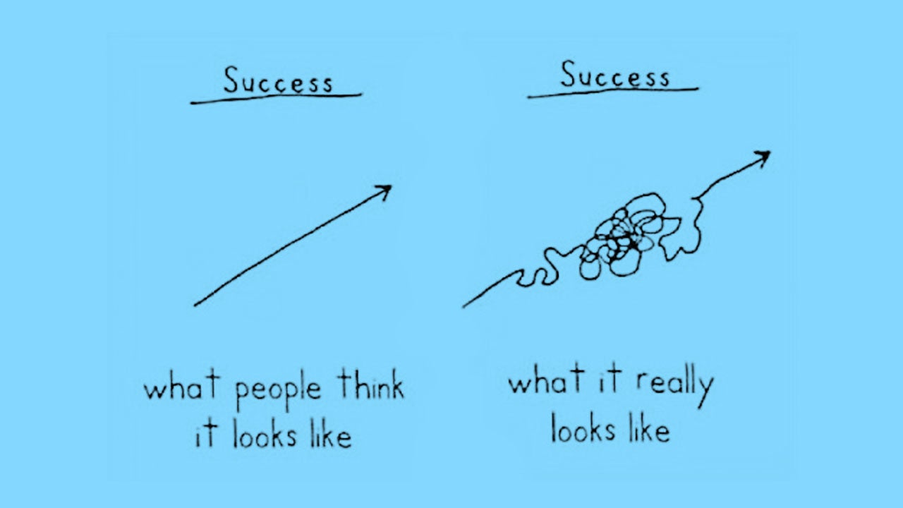 Success Is a Squiggly Line