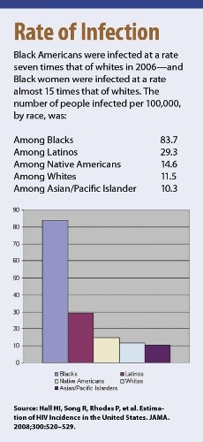 Illustration for article titled The AIDS Epidemic, by the Numbers