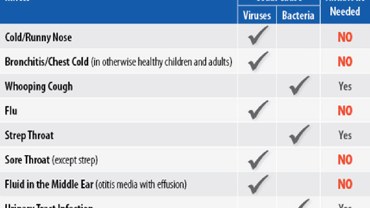 Bactrim for flu yeast infection