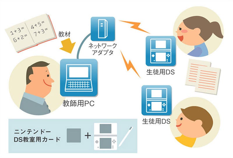 Illustration for article titled Nintendo DS Software Allows For Classroom Test Taking