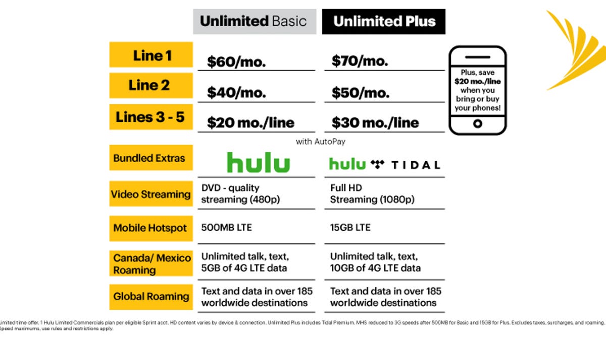Unlimited Hotspot Plans >> Sprint Still Fails To Understand What Unlimited Actually Means Unlimited Hotspot Plans >> Sprint Still Fails To Understand What Unlimited Actually Means