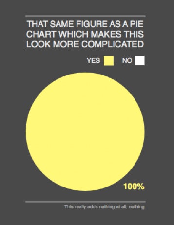Illustration for article titled The Infographic to End All Infographics