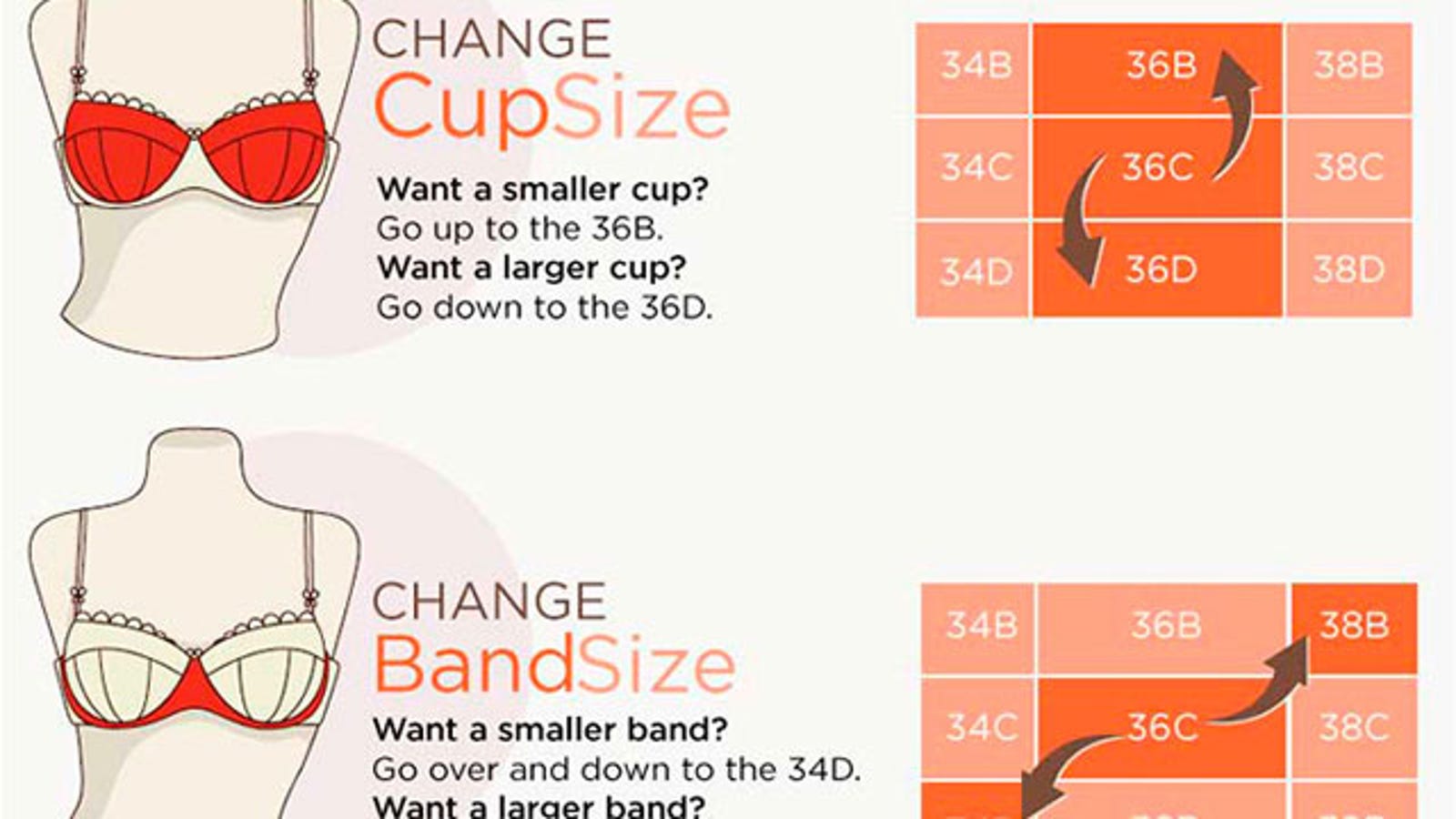 Breast Cup Sizes