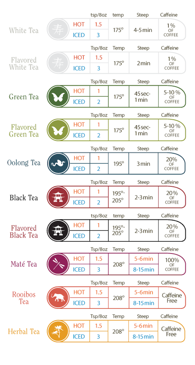 Tea Brewing Temperature Chart Fahrenheit