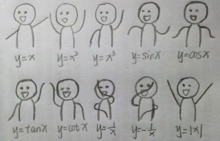 Illustration for article titled Dancing Stick Figures Graph Mathematical Functions With Their Arms