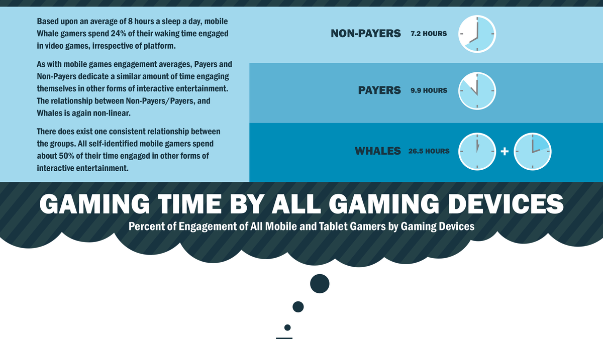 Who Are The Whales Driving Free To Play Gaming Youd Be Surprised