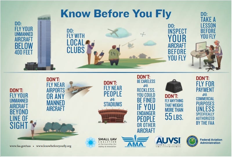 Hate Drones? This New Lets You Create a 'No Fly. Hate Drones? This New Lets You Create a 'No Fly.