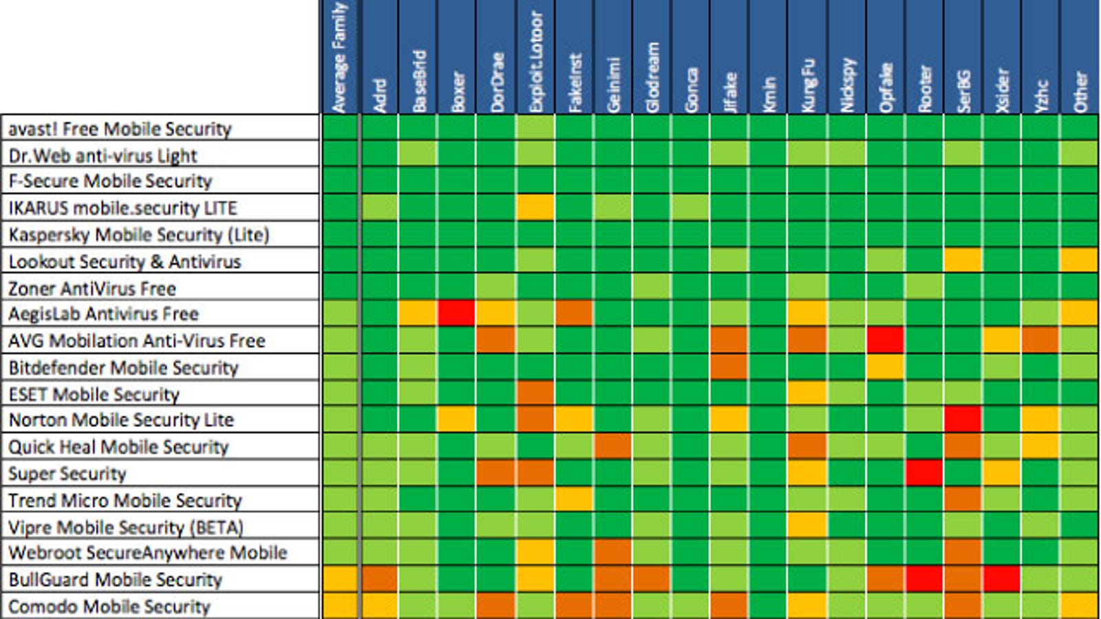 The Best (and Worst) Antivirus Apps for Android