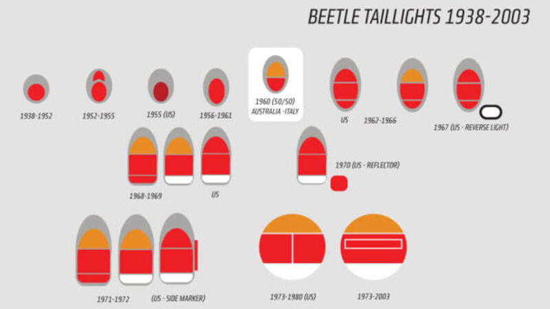 The Earth Shaking Revelation Of The Forgotten Beetle Taillights