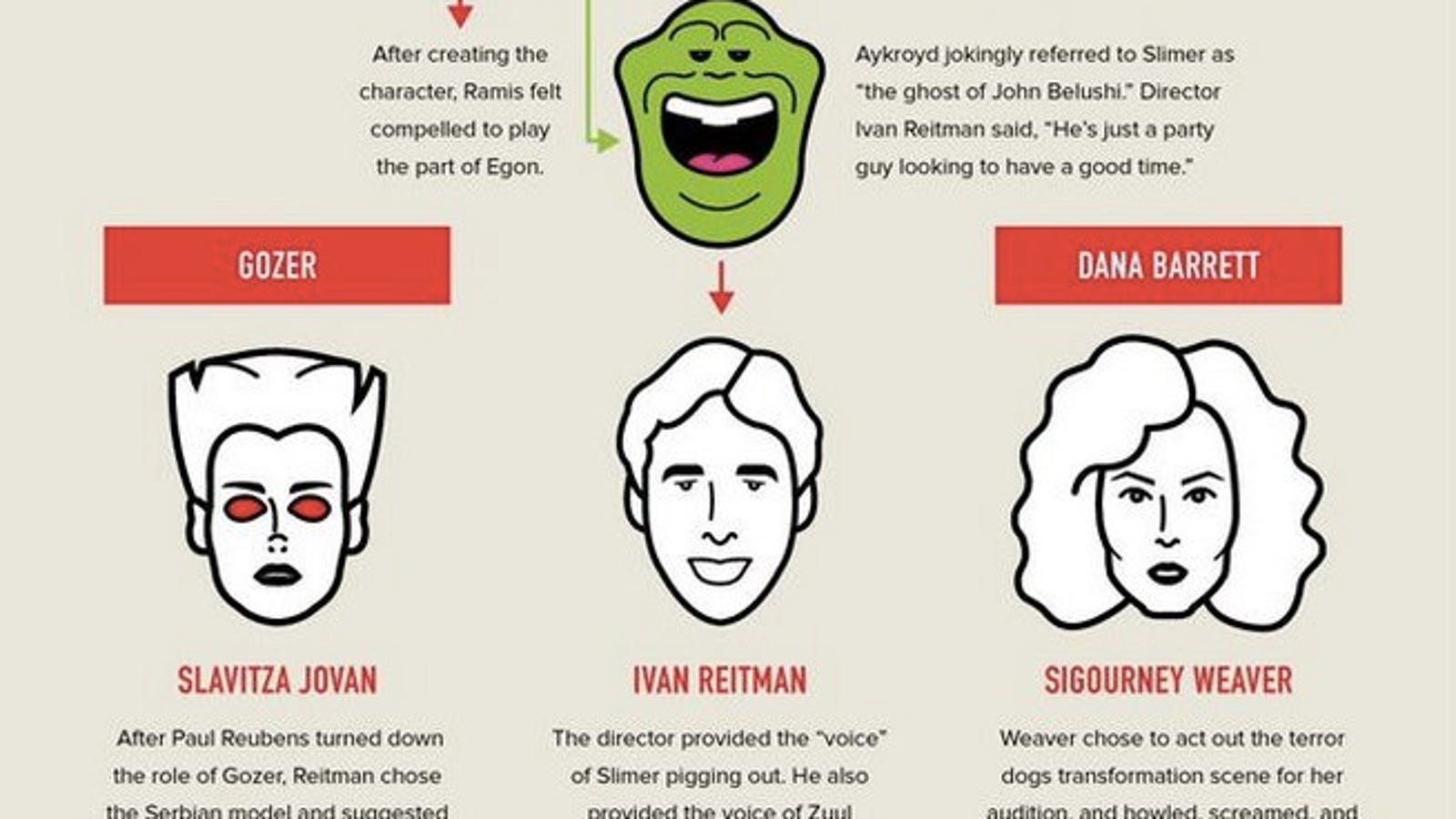 Gargantuan Ghostbusters Infographic Fills Your Head With Old Ghosts