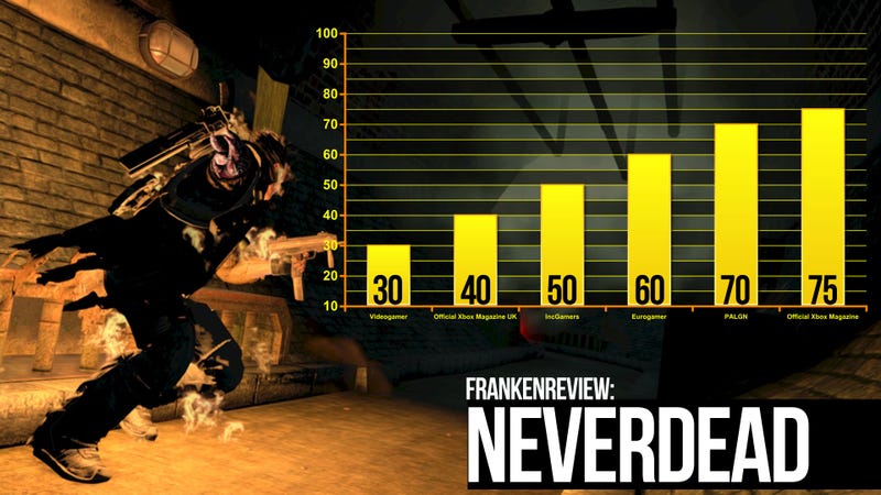 Illustration for article titled Game Critics Tear NeverDead Limb-From-Limb