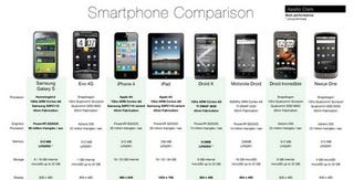 Smartphone Comparison Chart Compares Extensive Smartphone Specs