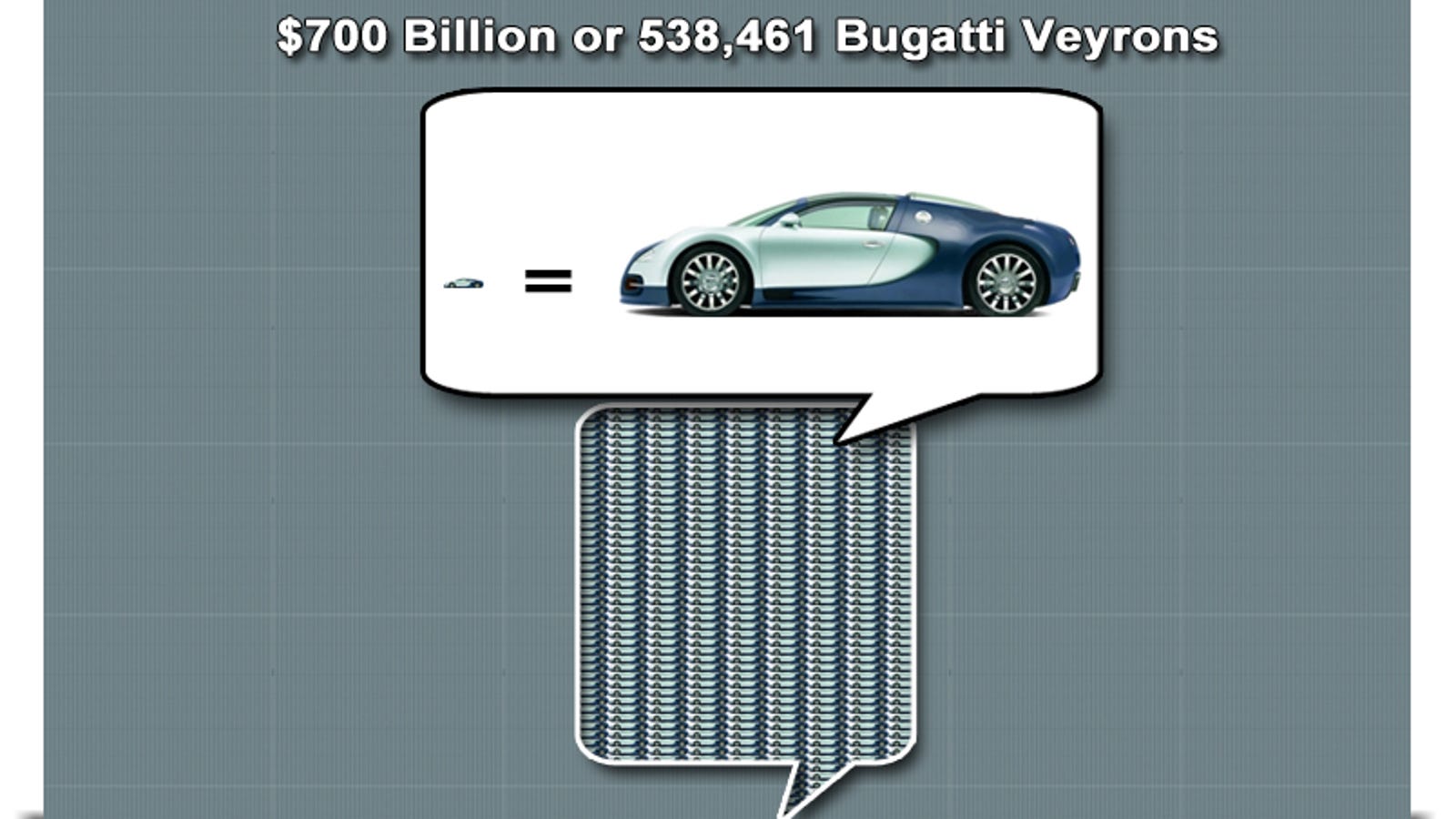 The Bailout In Perspective: How Many Bugatti Veyrons Is $700 Billion