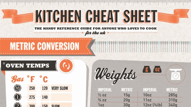 Imperial To Metric Conversion Chart For Cooking