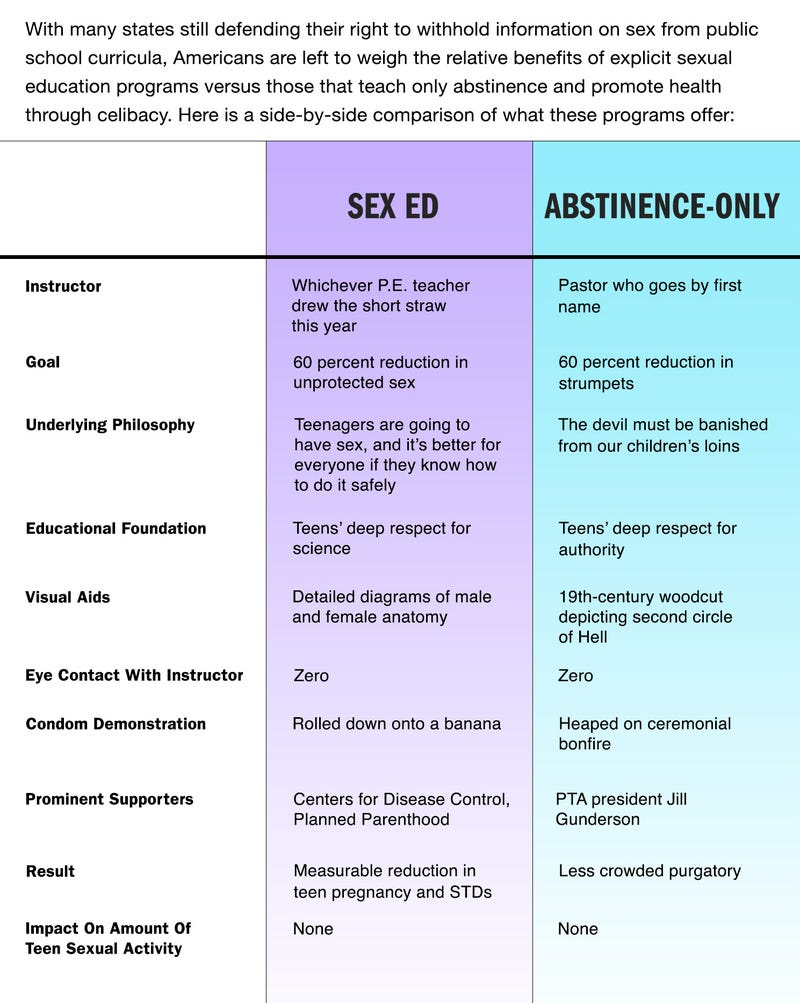 Sex Ed Vs Abstinence Only Education