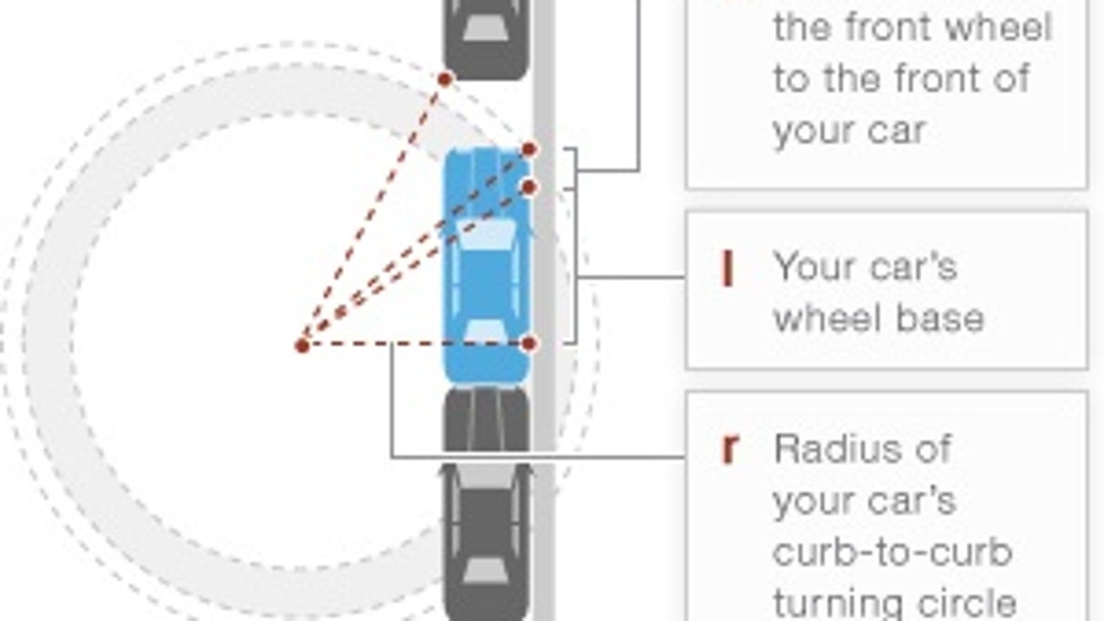 Formula For Perfect Parallel Parking Is Bigger Than The Spot