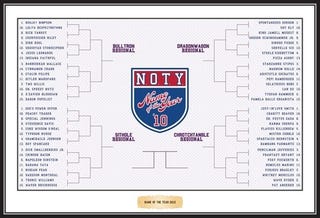 Illustration for article titled Name Of The Year Bracket Released